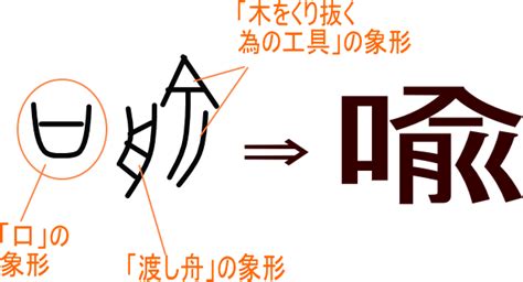 喩 言字旁|「喩」の漢字‐読み・意味・部首・画数・成り立ち